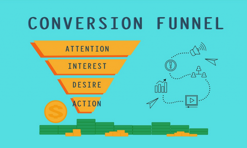 Stepwise Guidelines To Optimise Your Conversion Funnel Along With Examples Optimizing your conversion funnel