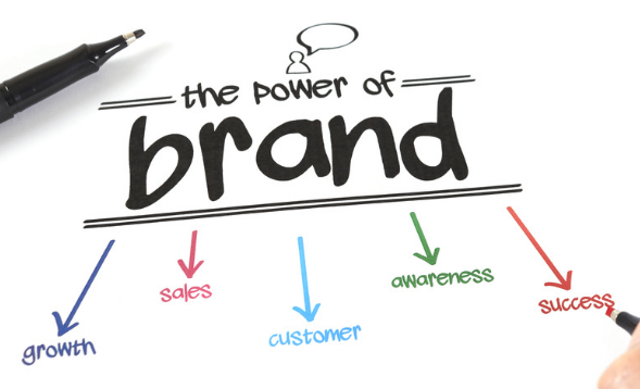 Establishing Brand Association
