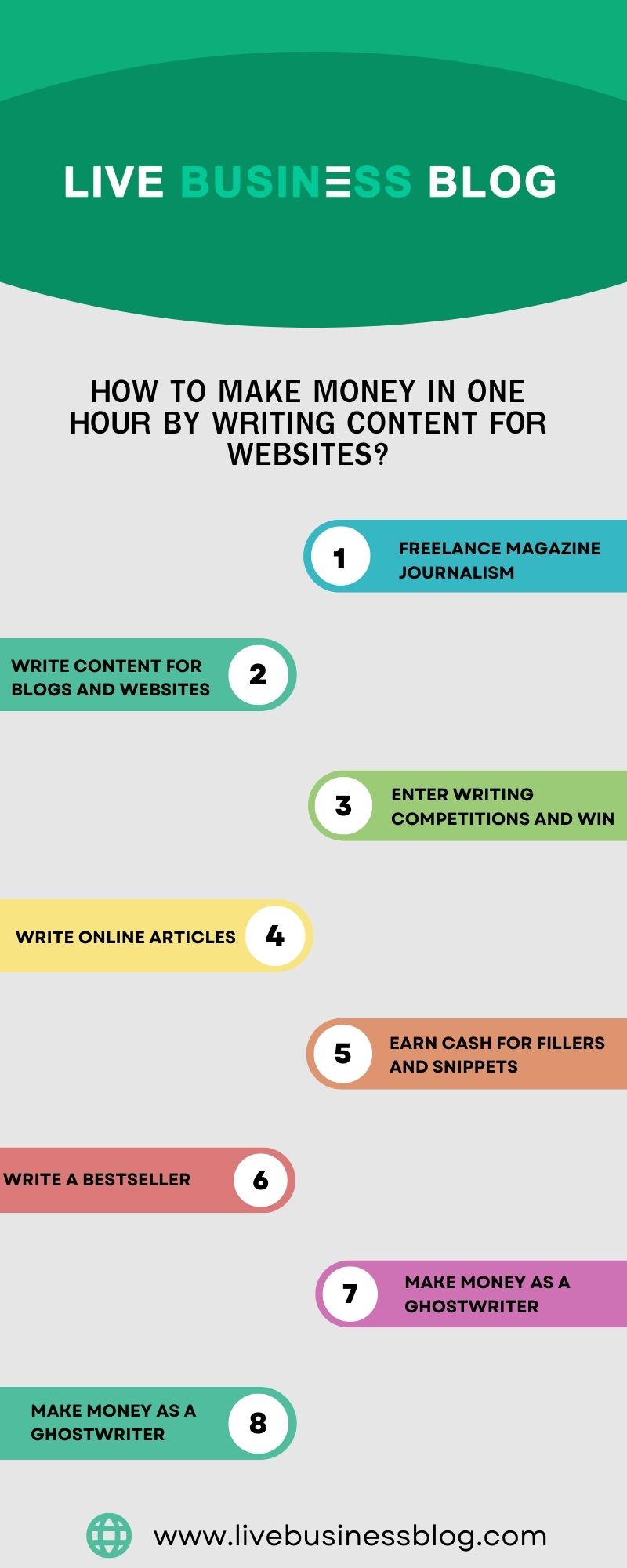 How to Make Money in One Hour by Writing Content for Websites